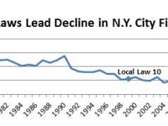 NYC Fire Fatalities Fall to New Record Low in 2016 SprinklerLawsLeadDecline in NYC Fire Fatalities 2017